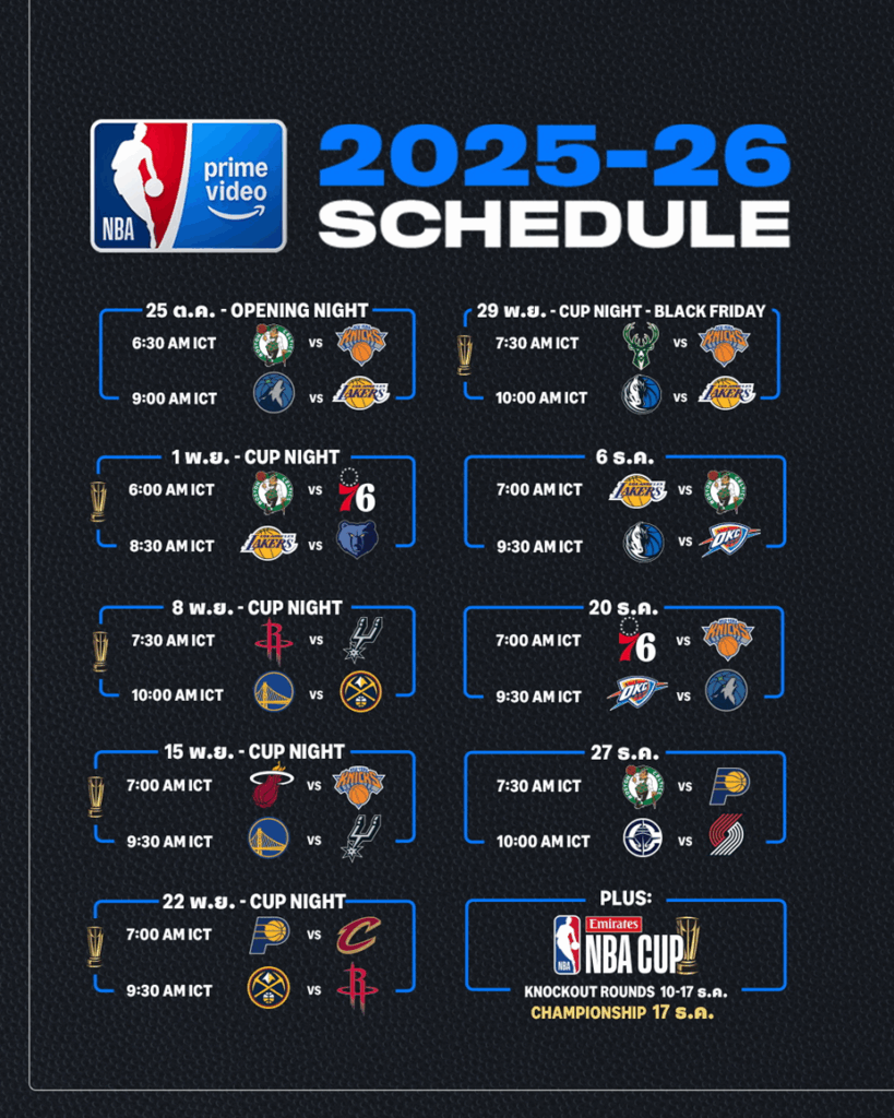 Prime Video ประกาศตารางแข่งขัน NBA on Prime Prime Video 2025-2026 ...